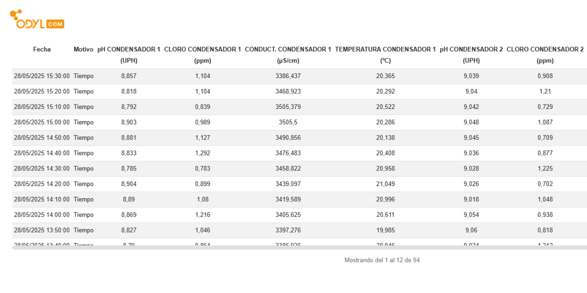 Productos y servicios - Odylcom tabla 1200x600px
